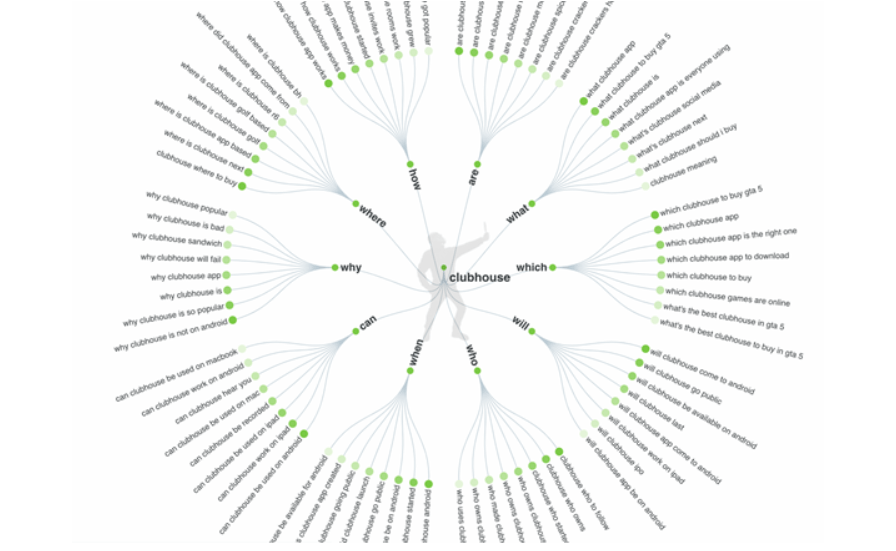Clubhouse search questions