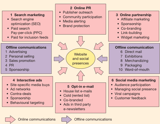 Digital-marketing-channels