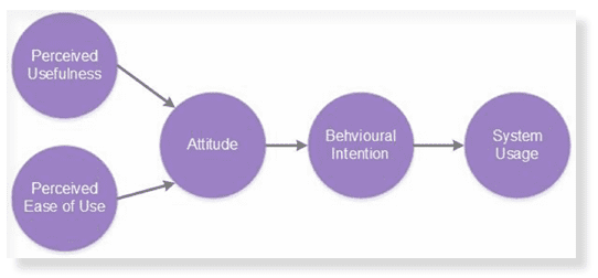 technology acceptance model